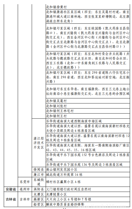 8月11日湖州市新型冠狀病毒肺炎疫情通報(bào)(附最新防控政策)(圖12) 微信圖片_20220812120141.png