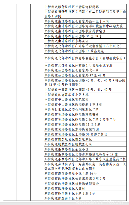8月11日湖州市新型冠狀病毒肺炎疫情通報(bào)(附最新防控政策)(圖29) 微信圖片_20220812120223.png