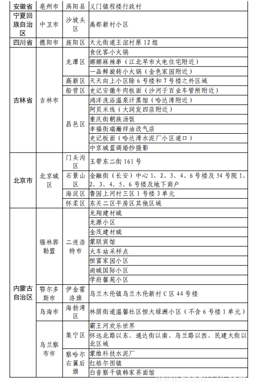 8月11日湖州市新型冠狀病毒肺炎疫情通報(bào)(附最新防控政策)(圖31) 微信圖片_20220812120228.png