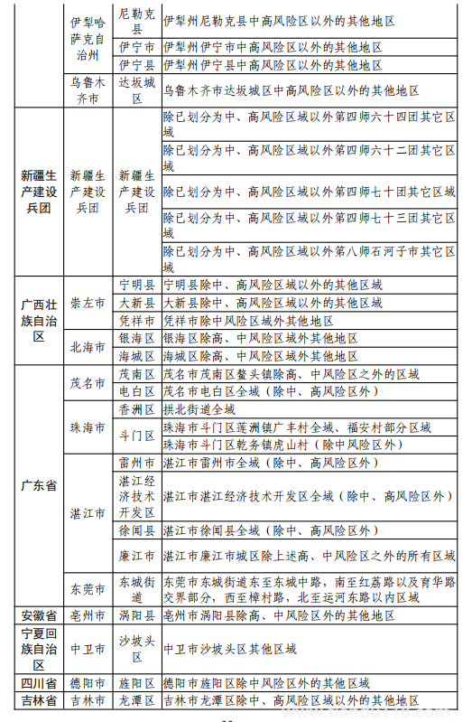 8月11日湖州市新型冠狀病毒肺炎疫情通報(bào)(附最新防控政策)(圖34) 微信圖片_20220812120236.png