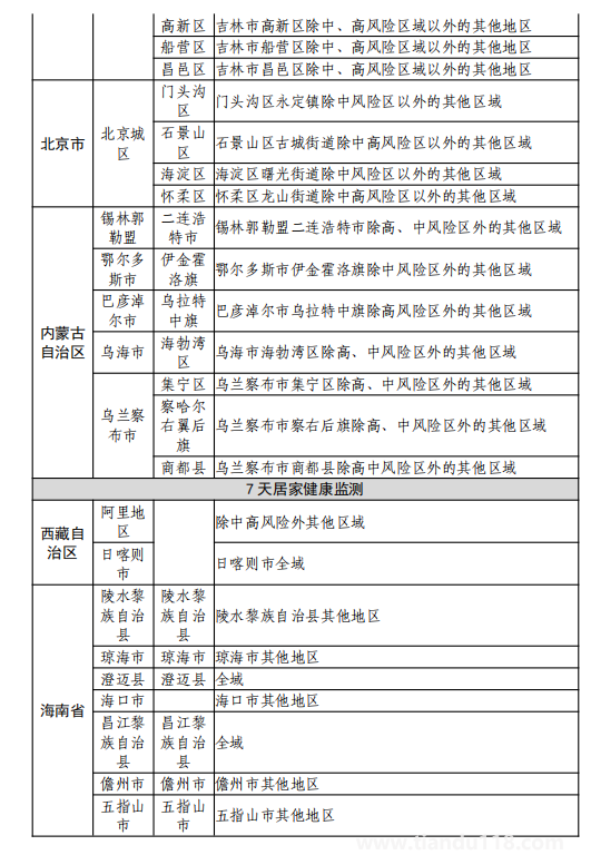 8月11日湖州市新型冠狀病毒肺炎疫情通報(bào)(附最新防控政策)(圖35) 微信圖片_20220812120238.png