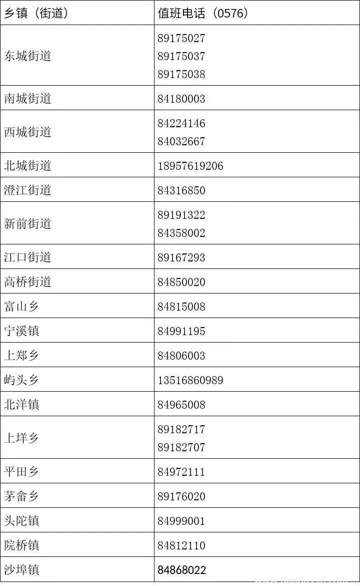 市外來(返)黃巖人員健康管理措施(8月14日更新)(圖3) 微信圖片_20220815114118.jpg