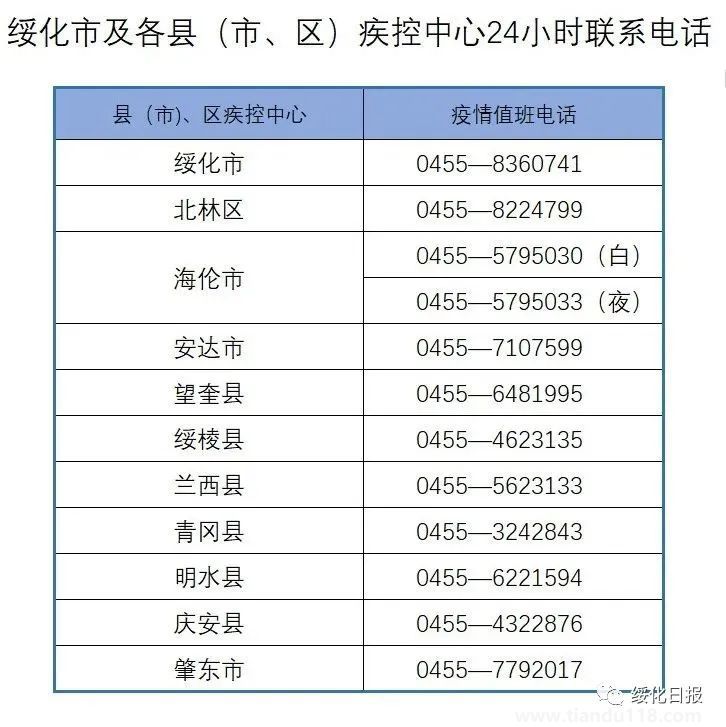 8月16日綏化疾控發(fā)布最新疫情風(fēng)險(xiǎn)提示(圖1)