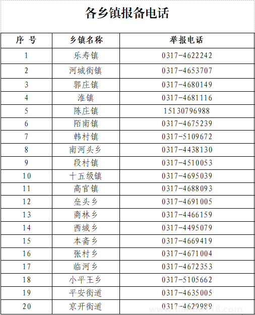 2022年8月18日獻(xiàn)縣新增4例新冠肺炎無(wú)癥狀感染者活動(dòng)軌跡(圖2) 微信圖片_20220819105437.png