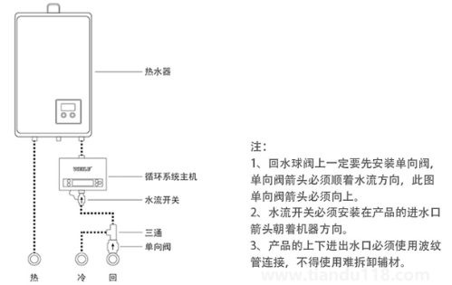 安裝熱水器需要預(yù)留什么接口(安裝熱水器需要打孔嗎)(圖2) 安裝熱水器需要預(yù)留什么接口2