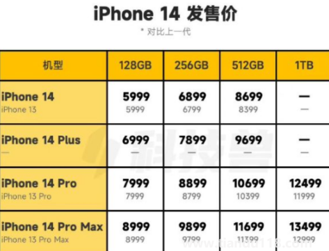 iPhone14雙十一會降價嗎(iPhone 14 對比 iPhone 13 有什么區(qū)別)(圖2) iPhone14雙十一會降價嗎2
