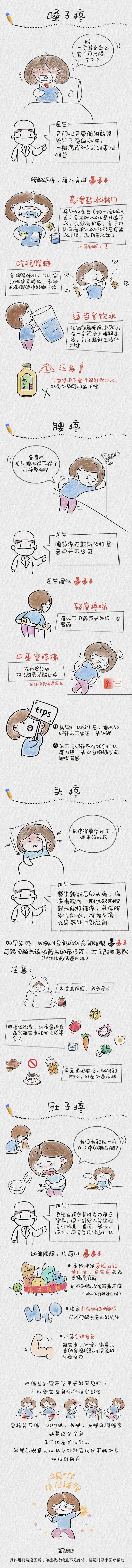 陽(yáng)了后疼疼疼,怎么退退退?（【防疫科普】）